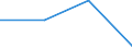 Income situation in relation to the risk of poverty threshold: Total / Unit of measure: Percentage / Age class: From 6 to 11 years / Geopolitical entity (reporting): Albania