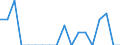 Total / Percentage / Less than 6 years / Denmark