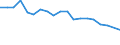 Type of household: Total / Income situation in relation to the risk of poverty threshold: Below 60% of median equivalised income / Unit of measure: Percentage / Sex: Total / Age class: Total / Geopolitical entity (reporting): Bulgaria