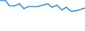 Type of household: Total / Income situation in relation to the risk of poverty threshold: Below 60% of median equivalised income / Unit of measure: Percentage / Sex: Total / Age class: Total / Geopolitical entity (reporting): Hungary