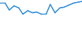 Type of household: Total / Income situation in relation to the risk of poverty threshold: Below 60% of median equivalised income / Unit of measure: Percentage / Sex: Total / Age class: Total / Geopolitical entity (reporting): Netherlands