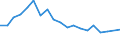 Type of household: Total / Income situation in relation to the risk of poverty threshold: Below 60% of median equivalised income / Unit of measure: Percentage / Sex: Total / Age class: Total / Geopolitical entity (reporting): Slovenia