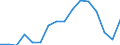 Type of household: Total / Income situation in relation to the risk of poverty threshold: Below 60% of median equivalised income / Unit of measure: Percentage / Sex: Total / Age class: Total / Geopolitical entity (reporting): Iceland