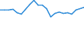 Type of household: Total / Income situation in relation to the risk of poverty threshold: Below 60% of median equivalised income / Unit of measure: Percentage / Sex: Total / Age class: Total / Geopolitical entity (reporting): Norway