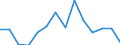 Type of household: Total / Income situation in relation to the risk of poverty threshold: Below 60% of median equivalised income / Unit of measure: Percentage / Sex: Total / Age class: Total / Geopolitical entity (reporting): Switzerland