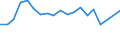 Type of household: Total / Income situation in relation to the risk of poverty threshold: Below 60% of median equivalised income / Unit of measure: Percentage / Sex: Total / Age class: Less than 18 years / Geopolitical entity (reporting): Germany