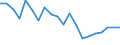 Type of household: Total / Income situation in relation to the risk of poverty threshold: Below 60% of median equivalised income / Unit of measure: Percentage / Sex: Total / Age class: Less than 18 years / Geopolitical entity (reporting): Estonia