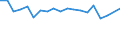 Type of household: Total / Income situation in relation to the risk of poverty threshold: Below 60% of median equivalised income / Unit of measure: Percentage / Sex: Total / Age class: Less than 18 years / Geopolitical entity (reporting): Hungary