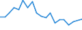 Type of household: Total / Income situation in relation to the risk of poverty threshold: Below 60% of median equivalised income / Unit of measure: Percentage / Sex: Total / Age class: Less than 18 years / Geopolitical entity (reporting): Slovenia