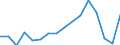 Type of household: Total / Income situation in relation to the risk of poverty threshold: Below 60% of median equivalised income / Unit of measure: Percentage / Sex: Total / Age class: Less than 18 years / Geopolitical entity (reporting): Iceland