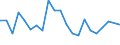 Type of household: Total / Income situation in relation to the risk of poverty threshold: Below 60% of median equivalised income / Unit of measure: Percentage / Sex: Total / Age class: Less than 18 years / Geopolitical entity (reporting): Norway