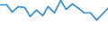 Income situation in relation to the risk of poverty threshold: Below 60% of median equivalised income / Unit of measure: Percentage / Age class: Less than 6 years / Geopolitical entity (reporting): Hungary