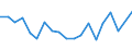 Income situation in relation to the risk of poverty threshold: Below 60% of median equivalised income / Unit of measure: Percentage / Age class: Less than 6 years / Geopolitical entity (reporting): Netherlands