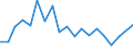 Income situation in relation to the risk of poverty threshold: Below 60% of median equivalised income / Unit of measure: Percentage / Age class: Less than 6 years / Geopolitical entity (reporting): Slovenia