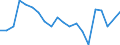 Income situation in relation to the risk of poverty threshold: Below 60% of median equivalised income / Unit of measure: Percentage / Age class: Less than 6 years / Geopolitical entity (reporting): Finland