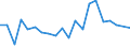 Income situation in relation to the risk of poverty threshold: Below 60% of median equivalised income / Unit of measure: Percentage / Age class: Less than 6 years / Geopolitical entity (reporting): Sweden