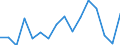 Income situation in relation to the risk of poverty threshold: Below 60% of median equivalised income / Unit of measure: Percentage / Age class: Less than 6 years / Geopolitical entity (reporting): Iceland