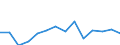 Income situation in relation to the risk of poverty threshold: Below 60% of median equivalised income / Unit of measure: Percentage / Age class: Less than 6 years / Geopolitical entity (reporting): Switzerland