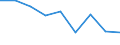 Income situation in relation to the risk of poverty threshold: Below 60% of median equivalised income / Unit of measure: Percentage / Age class: From 6 to 11 years / Geopolitical entity (reporting): European Union (EU6-1958, EU9-1973, EU10-1981, EU12-1986, EU15-1995, EU25-2004, EU27-2007, EU28-2013, EU27-2020)