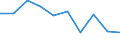 Income situation in relation to the risk of poverty threshold: Below 60% of median equivalised income / Unit of measure: Percentage / Age class: From 6 to 11 years / Geopolitical entity (reporting): European Union - 28 countries (2013-2020)