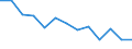 Income situation in relation to the risk of poverty threshold: Below 60% of median equivalised income / Unit of measure: Percentage / Age class: From 6 to 11 years / Geopolitical entity (reporting): European Union - 27 countries (2007-2013)