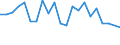 Income situation in relation to the risk of poverty threshold: Below 60% of median equivalised income / Unit of measure: Percentage / Age class: From 6 to 11 years / Geopolitical entity (reporting): Belgium