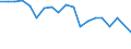 Income situation in relation to the risk of poverty threshold: Below 60% of median equivalised income / Unit of measure: Percentage / Age class: From 6 to 11 years / Geopolitical entity (reporting): Bulgaria