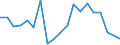 Income situation in relation to the risk of poverty threshold: Below 60% of median equivalised income / Unit of measure: Percentage / Age class: From 6 to 11 years / Geopolitical entity (reporting): Cyprus