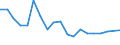 Income situation in relation to the risk of poverty threshold: Below 60% of median equivalised income / Unit of measure: Percentage / Age class: From 6 to 11 years / Geopolitical entity (reporting): Lithuania