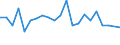 Income situation in relation to the risk of poverty threshold: Below 60% of median equivalised income / Unit of measure: Percentage / Age class: From 6 to 11 years / Geopolitical entity (reporting): Luxembourg