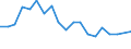 Income situation in relation to the risk of poverty threshold: Below 60% of median equivalised income / Unit of measure: Percentage / Age class: From 6 to 11 years / Geopolitical entity (reporting): Slovenia