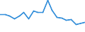 Income situation in relation to the risk of poverty threshold: Below 60% of median equivalised income / Unit of measure: Percentage / Age class: From 6 to 11 years / Geopolitical entity (reporting): Slovakia