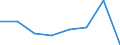 Income situation in relation to the risk of poverty threshold: Below 60% of median equivalised income / Unit of measure: Percentage / Age class: From 6 to 11 years / Geopolitical entity (reporting): Montenegro