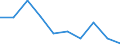 Income situation in relation to the risk of poverty threshold: Below 60% of median equivalised income / Unit of measure: Percentage / Age class: From 12 to 17 years / Geopolitical entity (reporting): European Union - 28 countries (2013-2020)