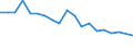 Income situation in relation to the risk of poverty threshold: Below 60% of median equivalised income / Unit of measure: Percentage / Age class: From 12 to 17 years / Geopolitical entity (reporting): Bulgaria