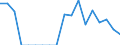 Unit of measure: Percentage / Type of household: Total / Income situation in relation to the risk of poverty threshold: Below 60% of median equivalised income / Sex: Total / Age class: Total / Geopolitical entity (reporting): Denmark