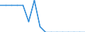 Unit of measure: Percentage / Type of household: Total / Income situation in relation to the risk of poverty threshold: Below 60% of median equivalised income / Sex: Total / Age class: Total / Geopolitical entity (reporting): Germany