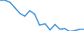 Unit of measure: Percentage / Type of household: Total / Income situation in relation to the risk of poverty threshold: Below 60% of median equivalised income / Sex: Total / Age class: Total / Geopolitical entity (reporting): Greece