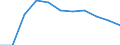 Unit of measure: Percentage / Type of household: Total / Income situation in relation to the risk of poverty threshold: Below 60% of median equivalised income / Sex: Total / Age class: Total / Geopolitical entity (reporting): Croatia