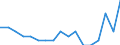 Unit of measure: Percentage / Type of household: Total / Income situation in relation to the risk of poverty threshold: Below 60% of median equivalised income / Sex: Total / Age class: Total / Geopolitical entity (reporting): Italy