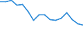 Unit of measure: Percentage / Type of household: Total / Income situation in relation to the risk of poverty threshold: Below 60% of median equivalised income / Sex: Total / Age class: Total / Geopolitical entity (reporting): Lithuania