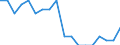 Unit of measure: Percentage / Type of household: Total / Income situation in relation to the risk of poverty threshold: Below 60% of median equivalised income / Sex: Total / Age class: Total / Geopolitical entity (reporting): Luxembourg