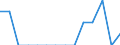 Unit of measure: Percentage / Type of household: Total / Income situation in relation to the risk of poverty threshold: Below 60% of median equivalised income / Sex: Total / Age class: Total / Geopolitical entity (reporting): Netherlands