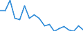 Unit of measure: Percentage / Type of household: Total / Income situation in relation to the risk of poverty threshold: Below 60% of median equivalised income / Sex: Total / Age class: Total / Geopolitical entity (reporting): Austria