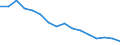 Unit of measure: Percentage / Type of household: Total / Income situation in relation to the risk of poverty threshold: Below 60% of median equivalised income / Sex: Total / Age class: Total / Geopolitical entity (reporting): Poland