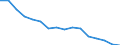 Unit of measure: Percentage / Type of household: Total / Income situation in relation to the risk of poverty threshold: Below 60% of median equivalised income / Sex: Total / Age class: Total / Geopolitical entity (reporting): Slovenia