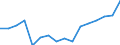 Unit of measure: Percentage / Type of household: Total / Income situation in relation to the risk of poverty threshold: Below 60% of median equivalised income / Sex: Total / Age class: Total / Geopolitical entity (reporting): Slovakia