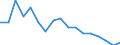 Unit of measure: Percentage / Type of household: Total / Income situation in relation to the risk of poverty threshold: Below 60% of median equivalised income / Sex: Total / Age class: Total / Geopolitical entity (reporting): Finland