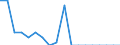 Unit of measure: Percentage / Type of household: Total / Income situation in relation to the risk of poverty threshold: Below 60% of median equivalised income / Sex: Total / Age class: Total / Geopolitical entity (reporting): Norway