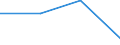 Unit of measure: Percentage / Type of household: Total / Income situation in relation to the risk of poverty threshold: Below 60% of median equivalised income / Sex: Total / Age class: Total / Geopolitical entity (reporting): Albania